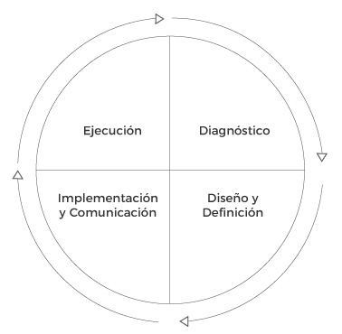 Beneficios